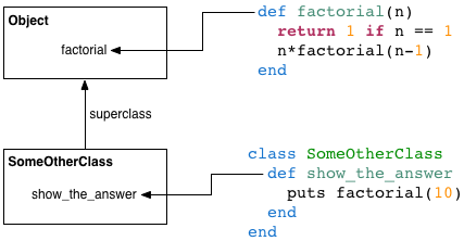 Factorial program in c++ using for loop image