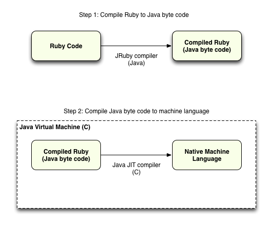 JRuby compiler