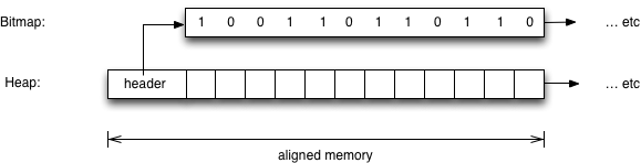 Bitmap marking