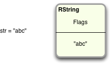 The RString structure